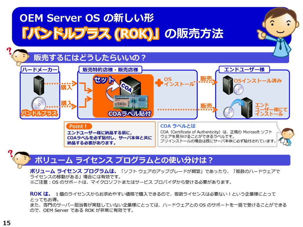 92%OFF!】 Windows Server 2012 1 User CALバンドル 3個セット